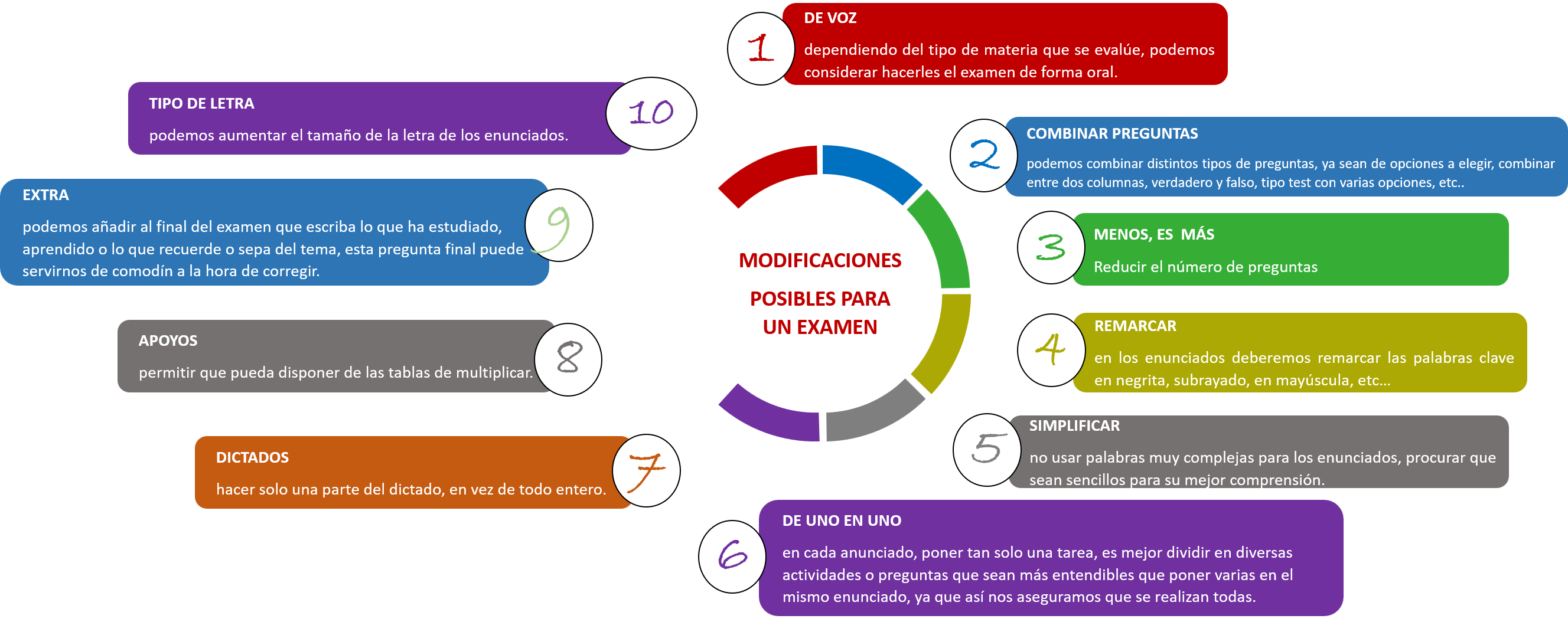 posibles