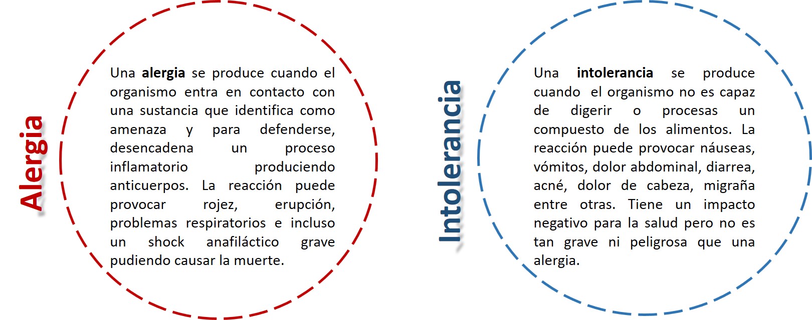 alergias_intolerancias