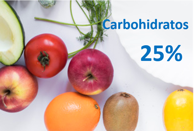 carbohidratos