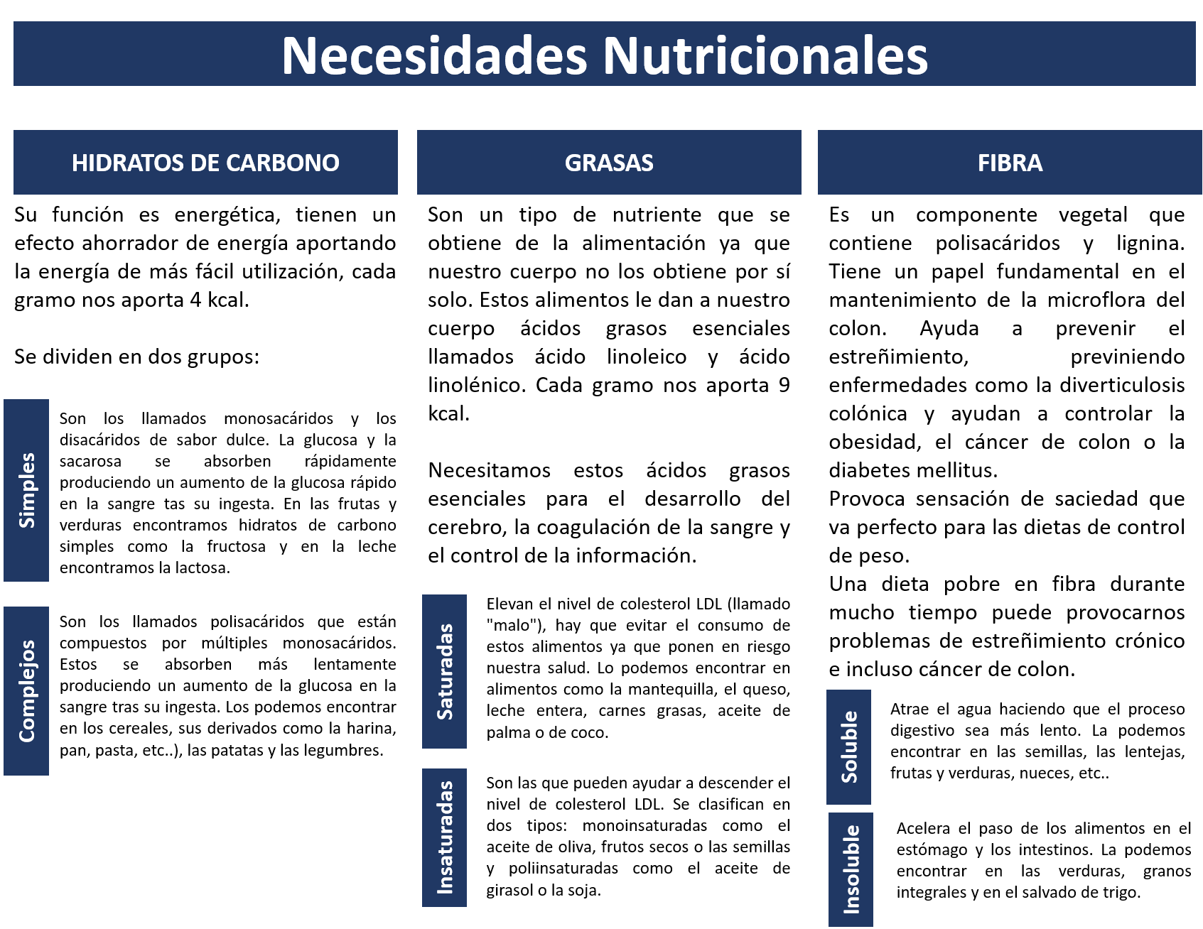 necesidades