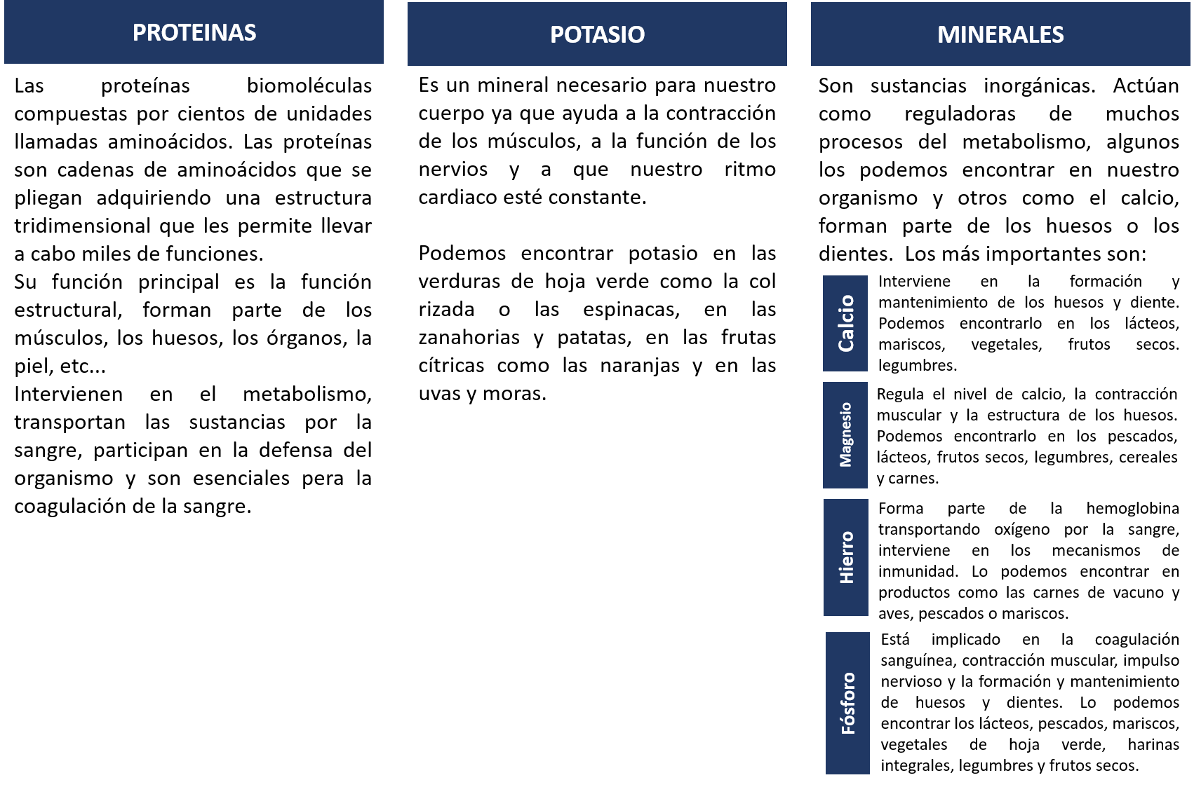 necesidades