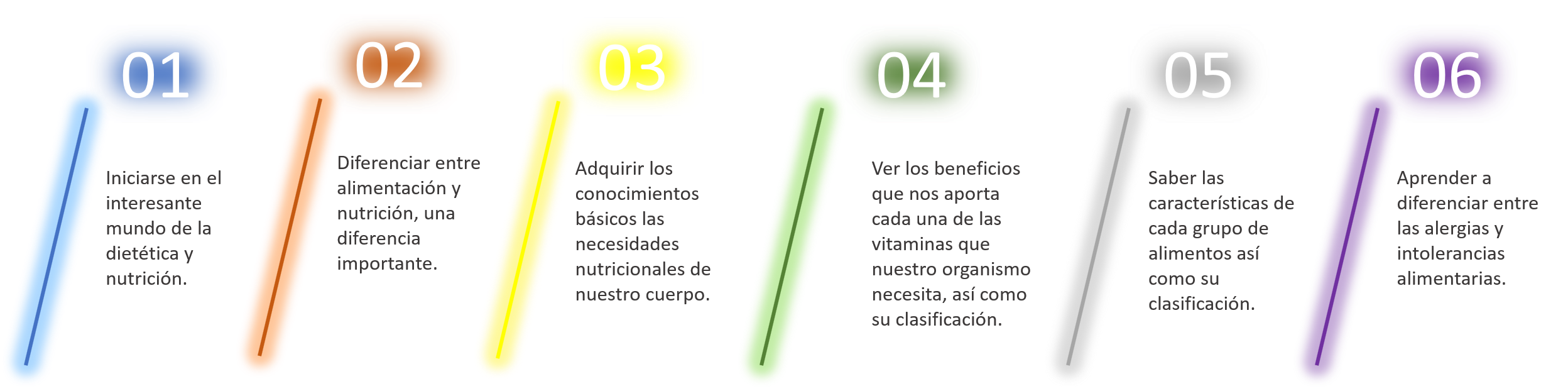 objetivos