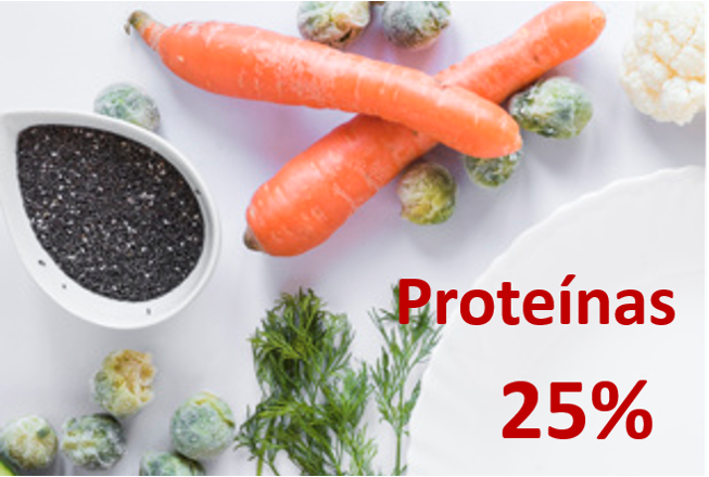 proteinas