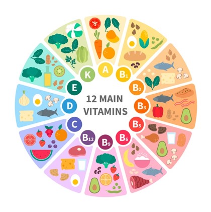 vitaminas
